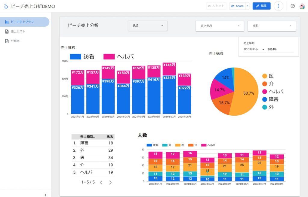 売上分析デモ画面