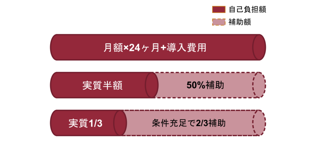 クラウド型倉庫管理システム「INFO-WMS」はIT導入補助金2025対象製品です